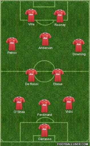 Manchester United Formation 2010