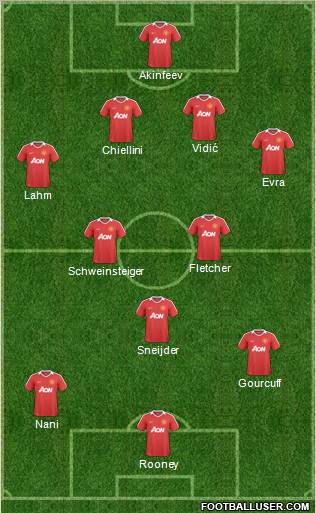 Manchester United Formation 2010