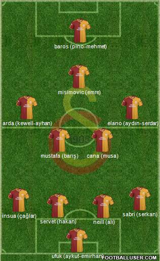 Galatasaray SK Formation 2010