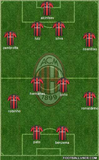 A.C. Milan Formation 2010