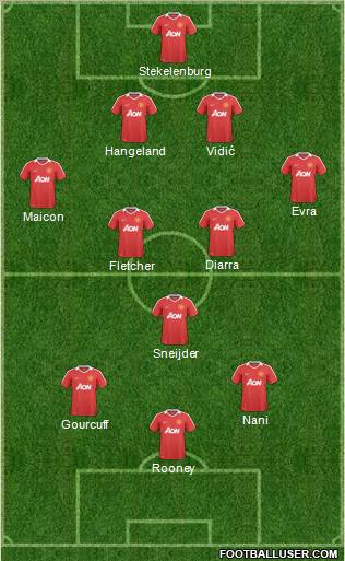 Manchester United Formation 2010