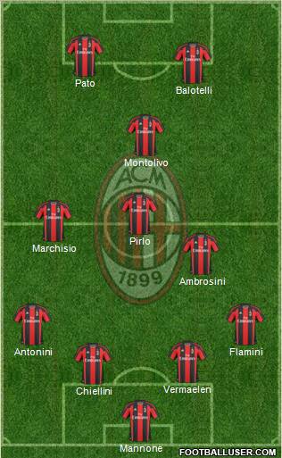 A.C. Milan Formation 2010