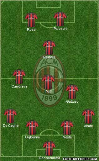 A.C. Milan Formation 2010