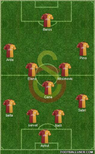 Galatasaray SK Formation 2010