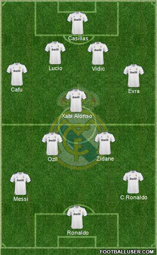 Real Madrid C.F. Formation 2010