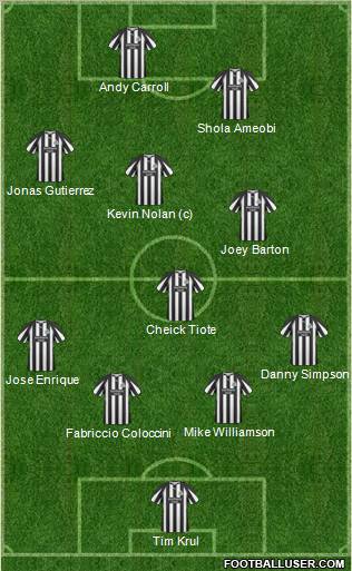 Newcastle United Formation 2010