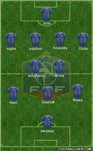 France Formation 2010