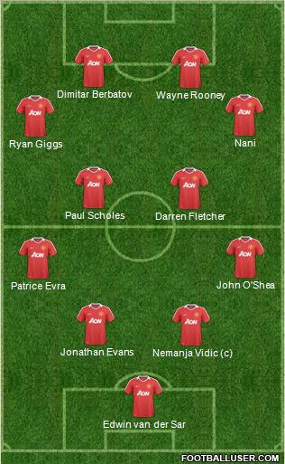 Manchester United Formation 2010