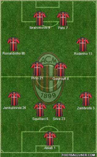 A.C. Milan Formation 2010