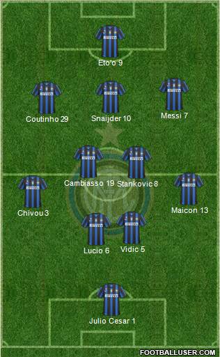 F.C. Internazionale Formation 2010