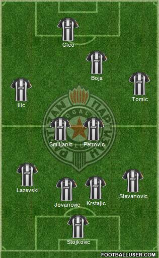 FK Partizan Beograd Formation 2010