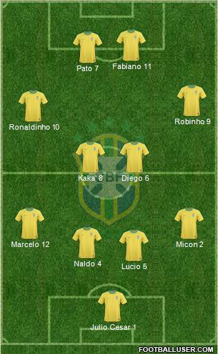 Brazil Formation 2010