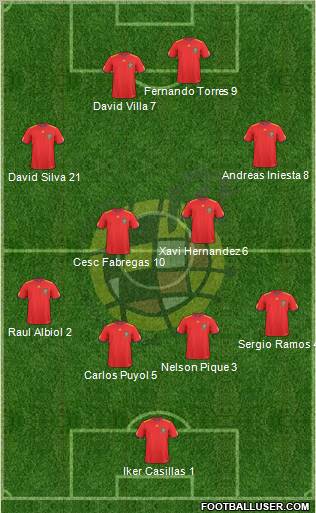 Spain Formation 2010