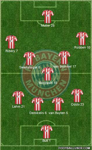 FC Bayern München Formation 2010