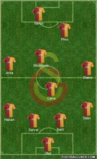 Galatasaray SK Formation 2010