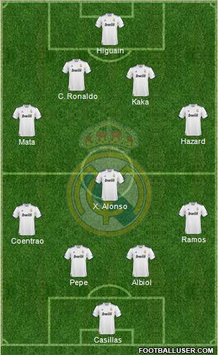 Real Madrid C.F. Formation 2010