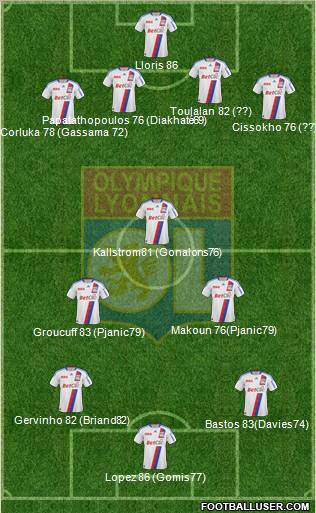 Olympique Lyonnais Formation 2010