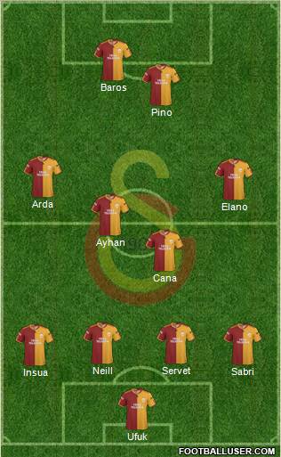 Galatasaray SK Formation 2010