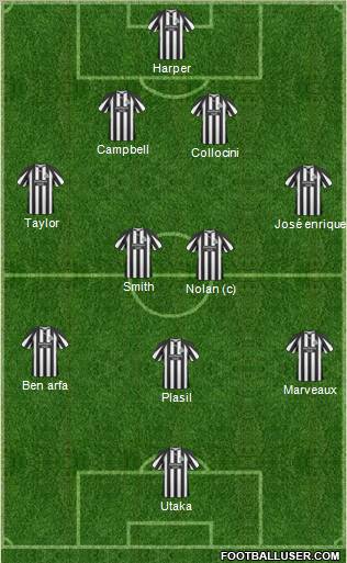 Newcastle United Formation 2010