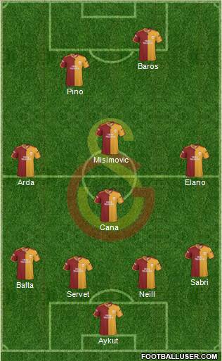 Galatasaray SK Formation 2010