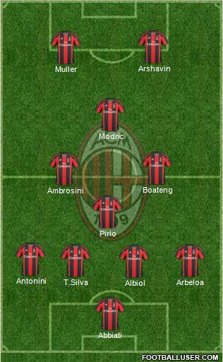 A.C. Milan Formation 2010