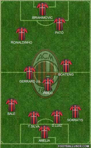 A.C. Milan Formation 2010