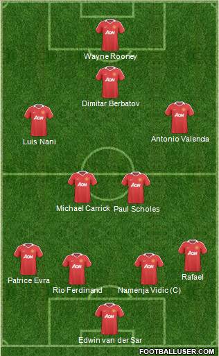 Manchester United Formation 2010