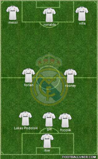 Real Madrid C.F. Formation 2010