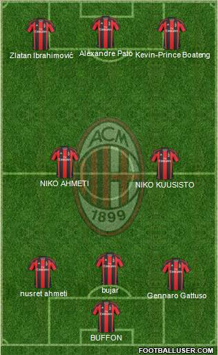 A.C. Milan Formation 2010