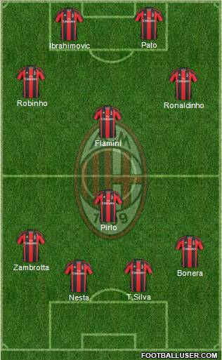 A.C. Milan Formation 2010