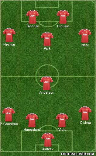 Manchester United Formation 2010