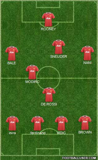 Manchester United Formation 2010