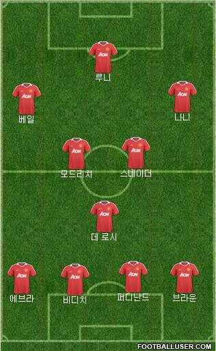 Manchester United Formation 2010