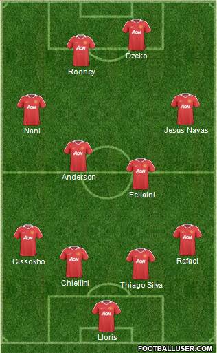 Manchester United Formation 2010