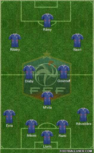 France Formation 2010