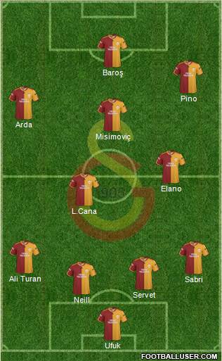 Galatasaray SK Formation 2010