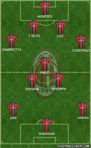 A.C. Milan Formation 2010