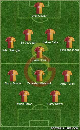 Galatasaray SK Formation 2010