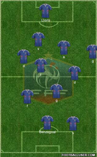 France Formation 2010