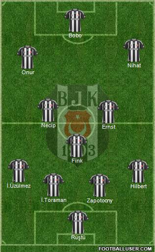 Besiktas JK Formation 2010