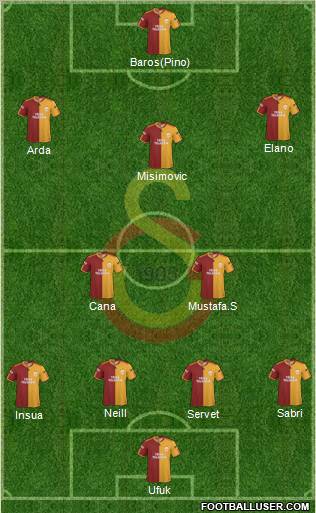 Galatasaray SK Formation 2010