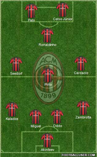 A.C. Milan Formation 2010