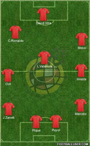 Spain Formation 2010