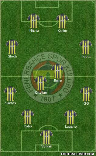 Fenerbahçe SK Formation 2010