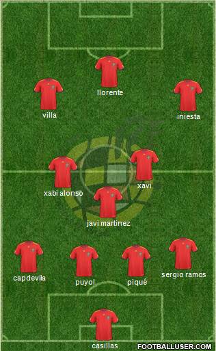 Spain Formation 2010