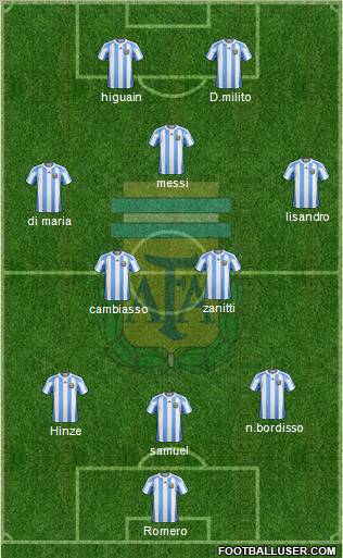 Argentina Formation 2010