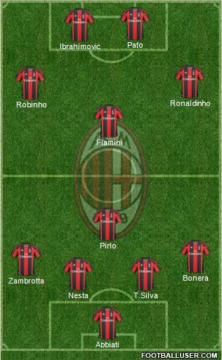 A.C. Milan Formation 2010