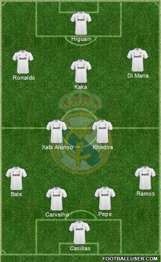 Real Madrid C.F. Formation 2010