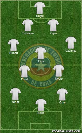 Chile Formation 2010