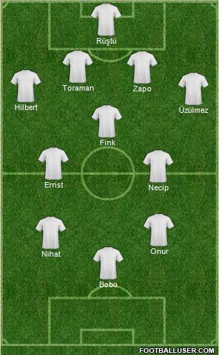 Champions League Team Formation 2010